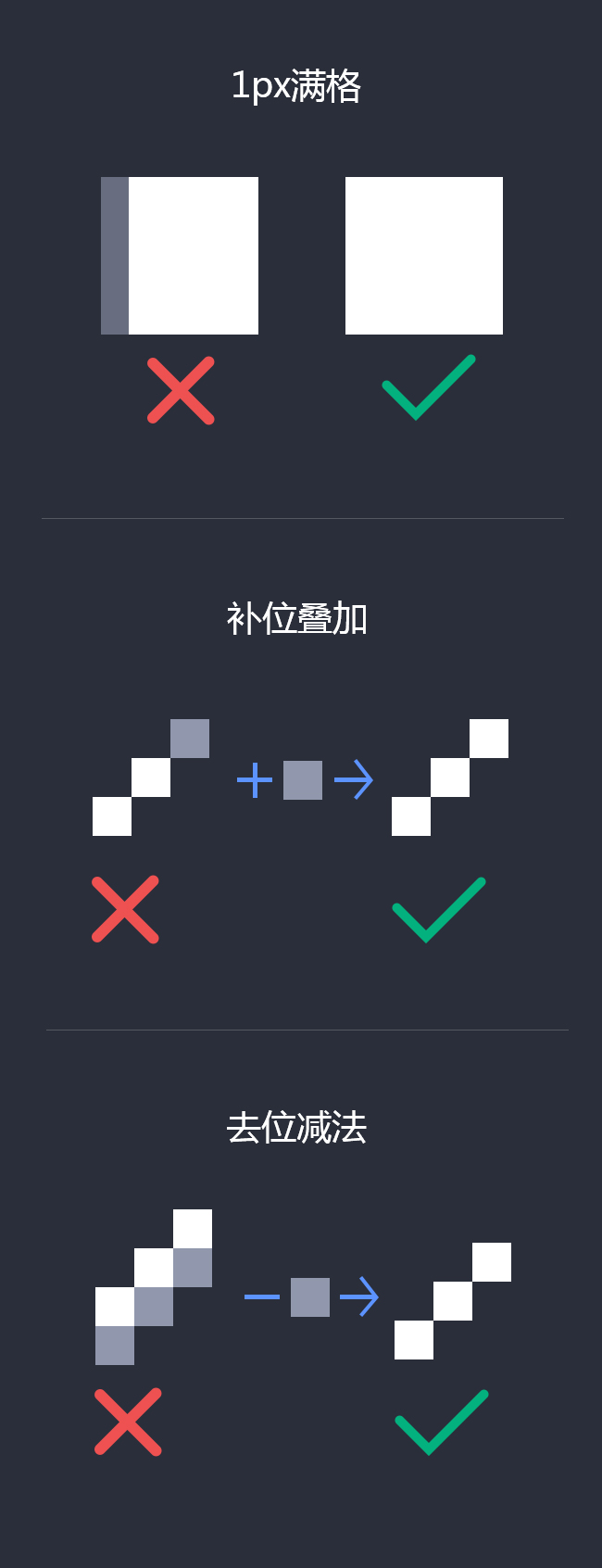 2.7本文原创图例